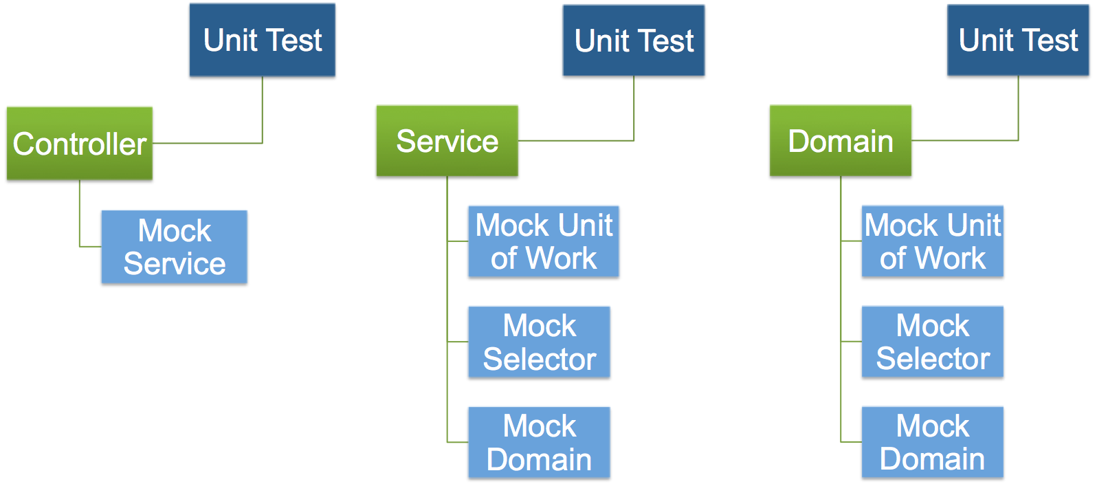 Юнит ru. Модульное тестирование (Unit-Tests).. Unit тестинг. Примеры Юнит тестирования. Модульные (Unit) тесты.